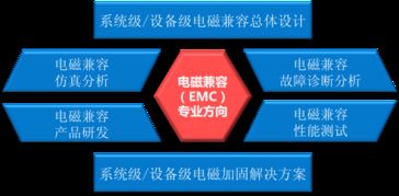 西安开容电子技术有限责任公司