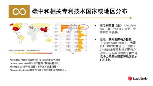 技术预见丨碳中和专利技术全景分析以及展望初探