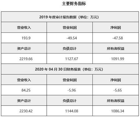 四川干燥技术研发公司转让项目020613