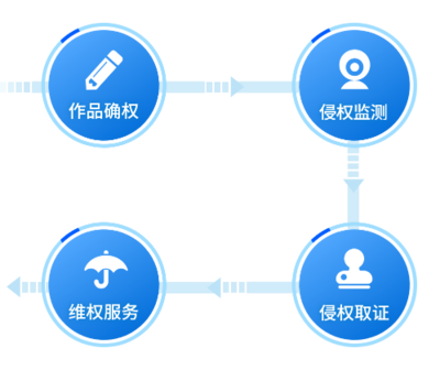 区块链存证-易保全电子数据保全中心