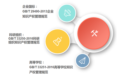 知理宝-知识产权管理体系产品