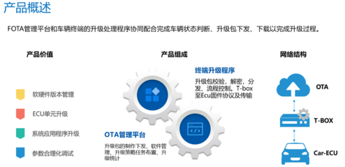 新特汽车智能网联服务系统