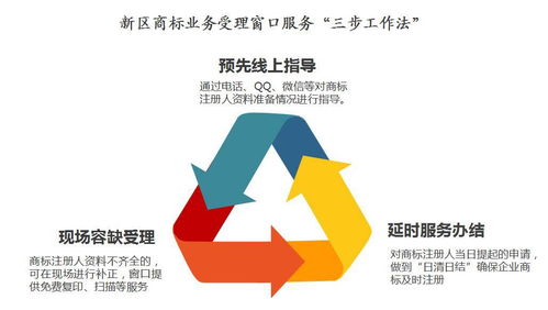 知识产权督查激励看山东 青岛西海岸新区 省内首个区县级国家商标窗口助企 知产 变 资产
